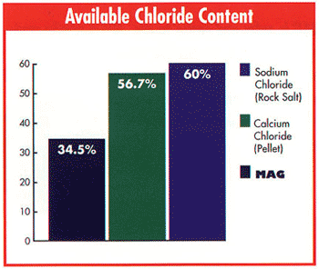 Mag Safer for the Environment Chart